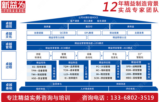 班組建設管理咨詢